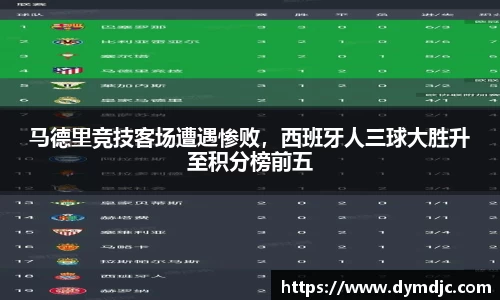 马德里竞技客场遭遇惨败，西班牙人三球大胜升至积分榜前五